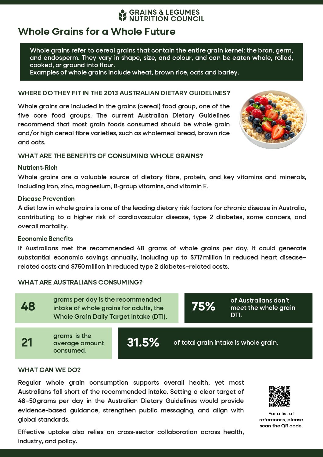 Whole Grain Fact Sheet