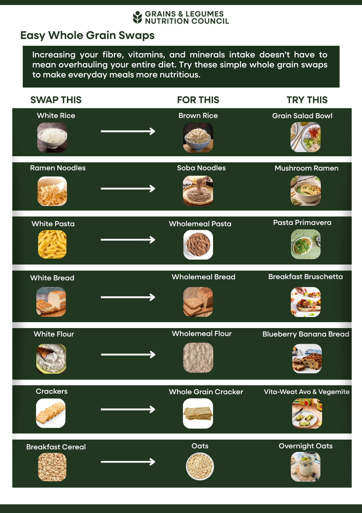 Whole Grain Swaps